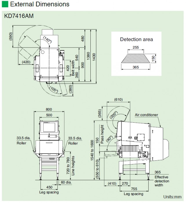 KD7416AM do produktów pakowanych