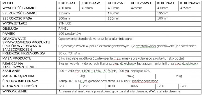 KD812xxT tabela
